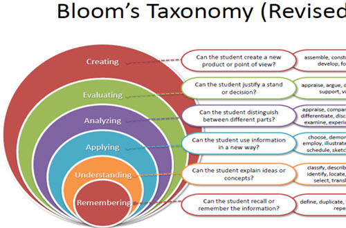 Using Bloom’s Taxonomy to Foster Critical Thinking