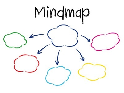 Mind Maps for Enhanced Student Learning